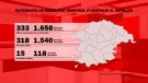El Ripollès és la comarca gironina on es presenten menys expedients de regulació d'ocupació temporals 