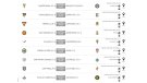 Els derbis de Tercera Catalana s'acumulen al principi de la lliga