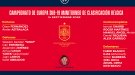 Aleix Garrido i Joel Roca convocats amb la selecció espanyola sub-19