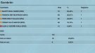 Cèsar Ollé repeteix l'alcaldia de Gombrèn 