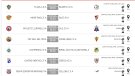 El derbi femení de Futbol-7 es disputarà a la jornada 5