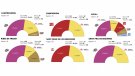 Els resultats de les eleccions municipals al Ripollès, poble a poble